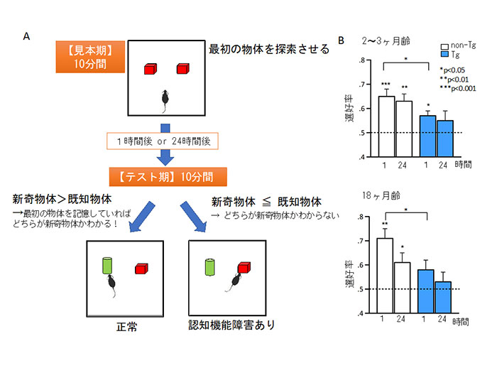 図2