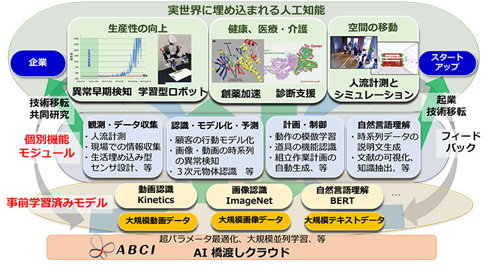 図1