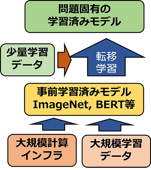 図2