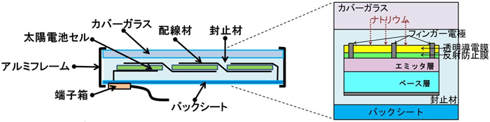 概要図