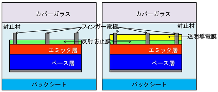 図2