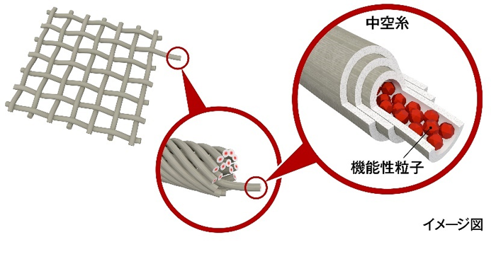 概要図