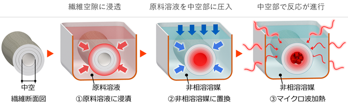 図1