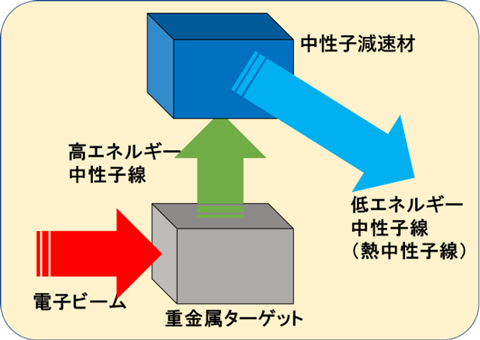 図3