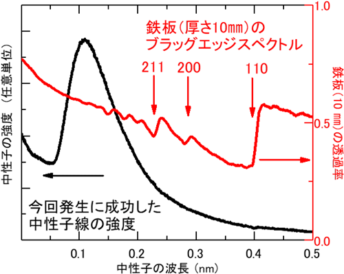 図4