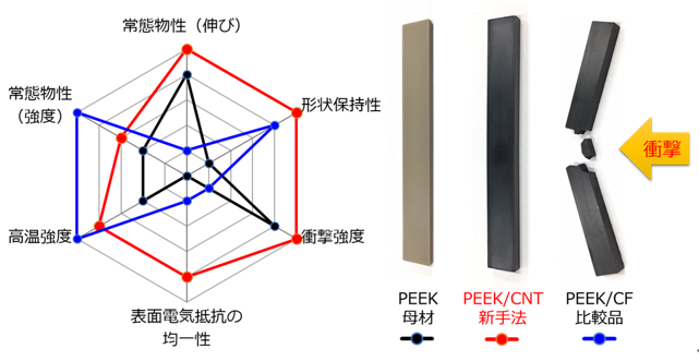 概要図