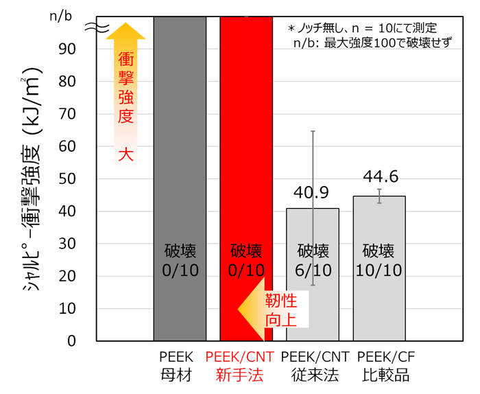 図1