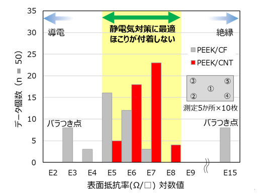 図3