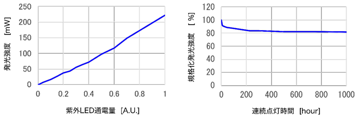 図2