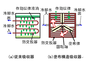 図3