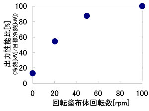 図4