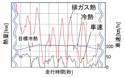 図5