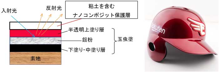 概要図