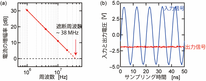 図2