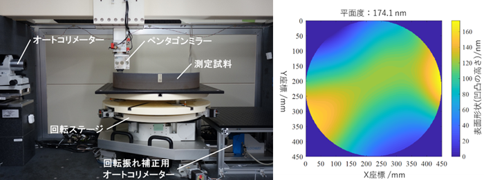 概要図