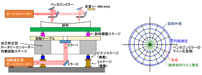 図1