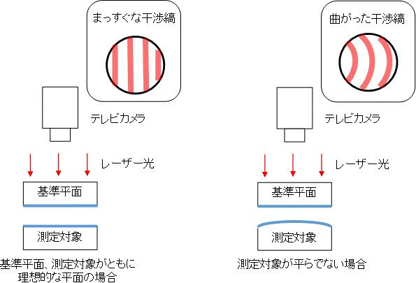 図3