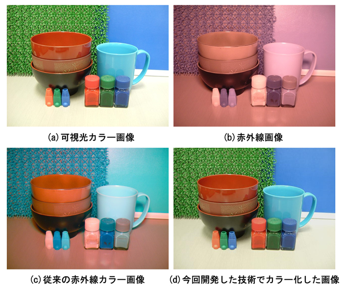 今回開発した技術でカラー化した画像と従来技術によるカラー画像との比較図