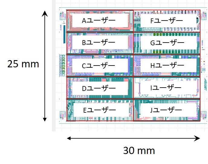 エレクトロニクス・製造領域領域の最近の研究成果の概要図