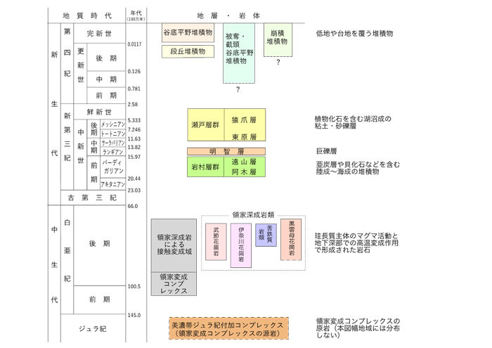 図1