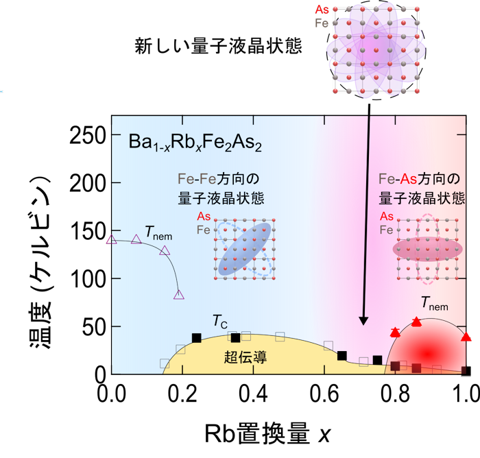 エレクトロニクス・製造領域の最近の研究成果の概要図