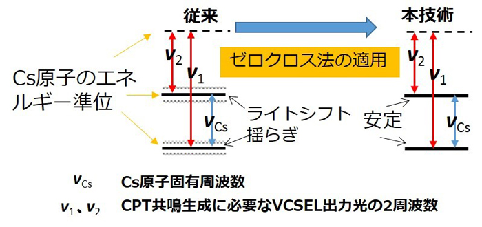 図1