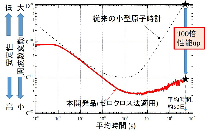 図2