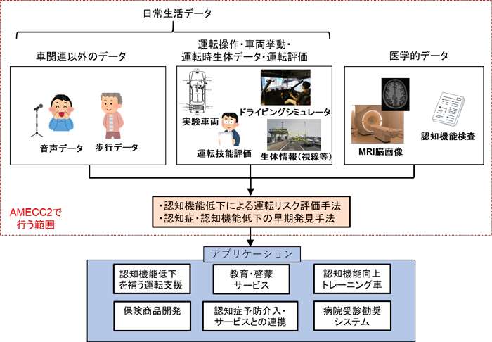 〇〇領域の最近の研究成果の概要図