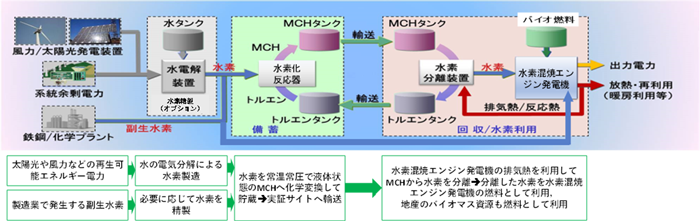 エネルギー・環境領域の最近の研究成果の概要図