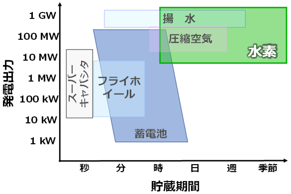 図1