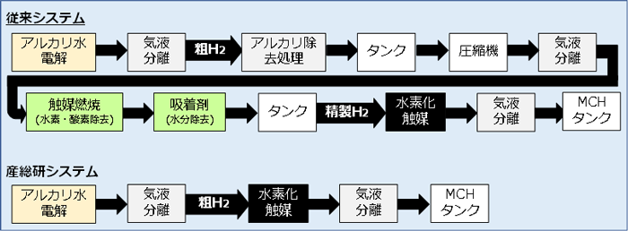 図2