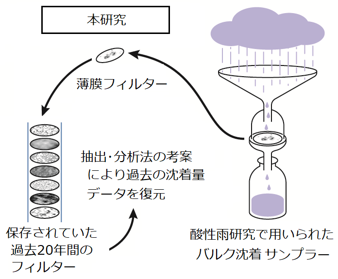 エネルギー・環境領域の最近の研究成果の概要図