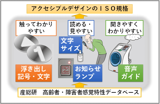 概要図