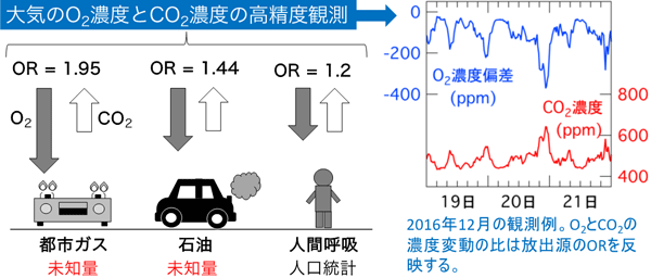 概要図