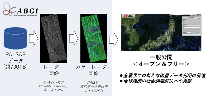 概要図