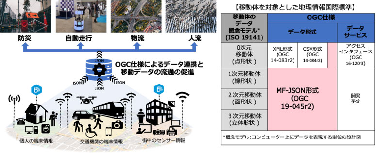 情報・人間工学領域の最近の研究成果の概要図