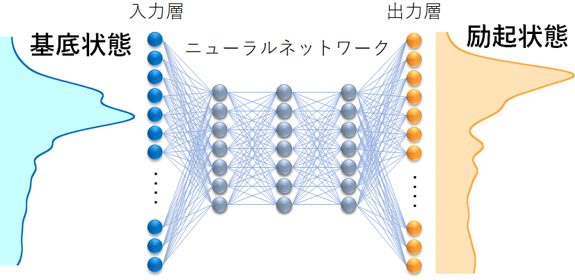 図2