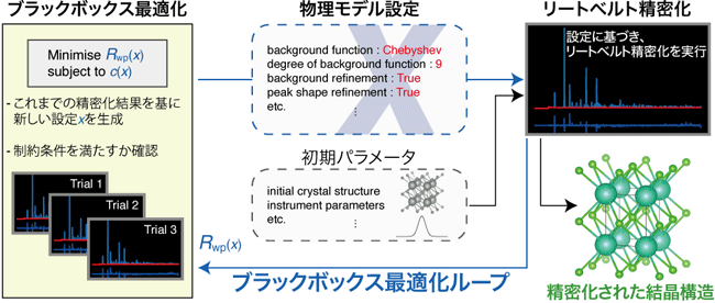 図1