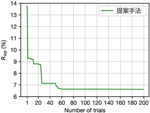 図3