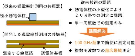 計量標準総合センターの最近の研究成果の概要図