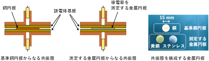 図2