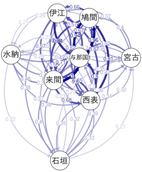 図4