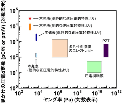 図3