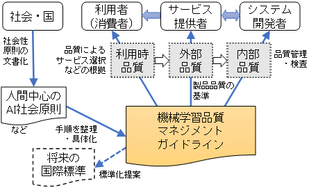 エレクトロニクス・製造領域の最近の研究成果の概要図