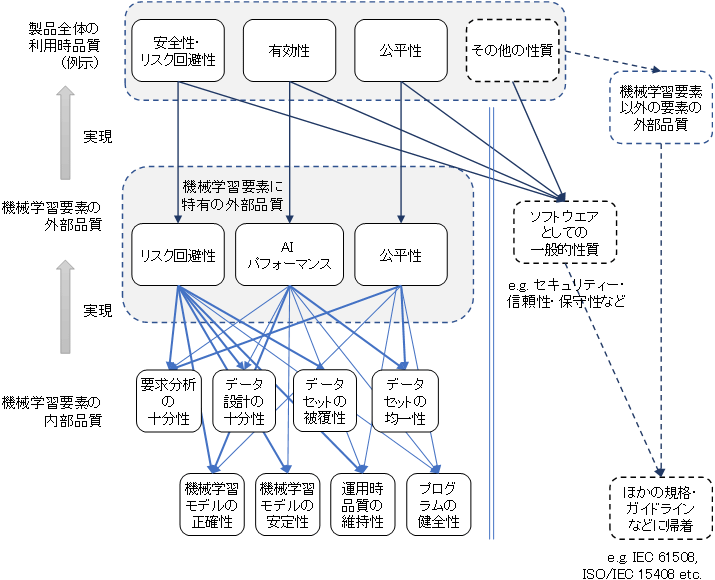 図1