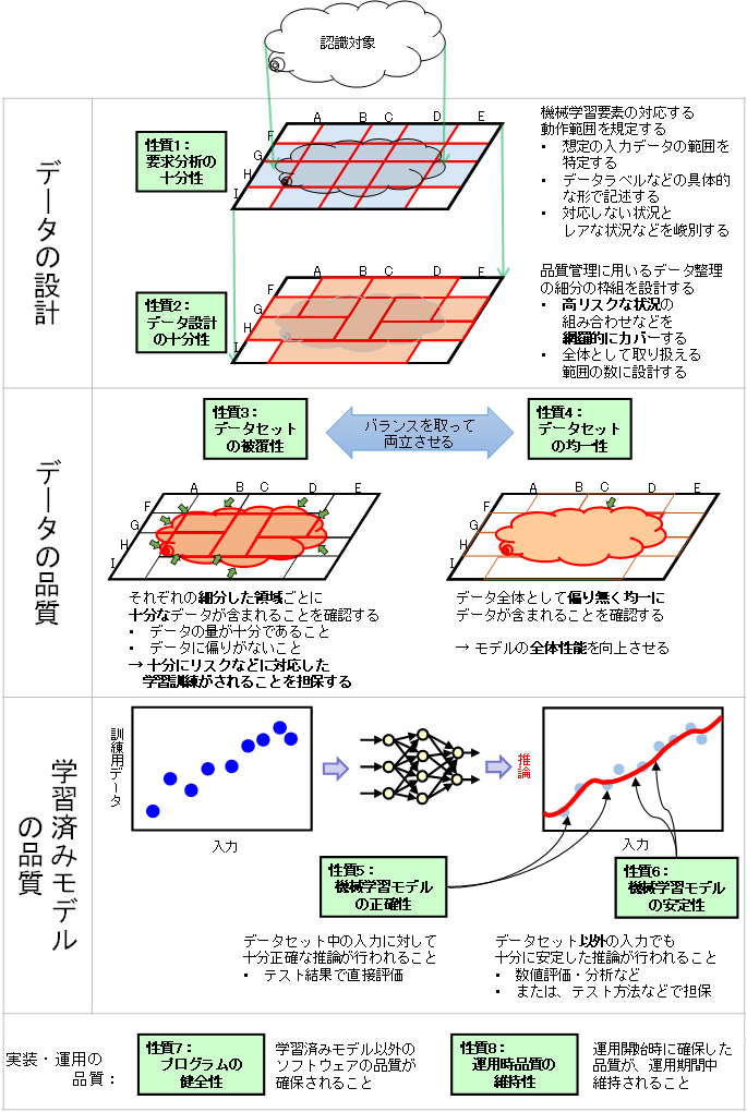 図2