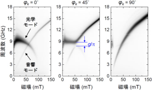 エレクトロニクス・製造領域の最近の研究成果の概要図