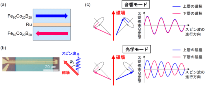 図1