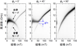 エレクトロニクス・製造領域の最近の研究成果の概要図