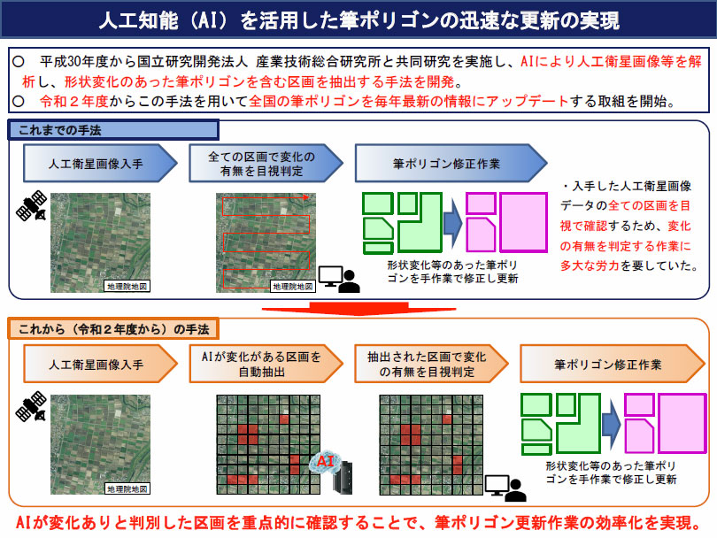 図2